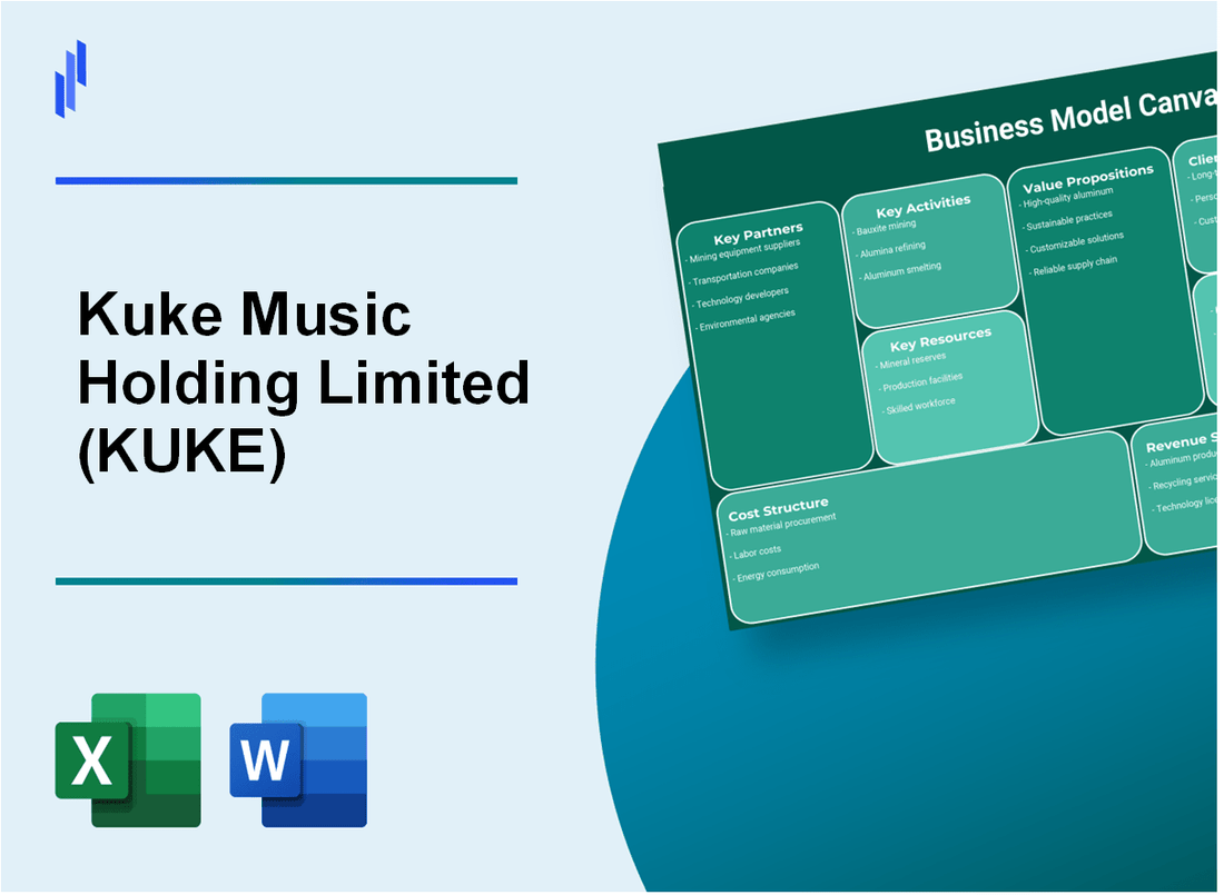 Kuke Music Holding Limited (KUKE): Business Model Canvas