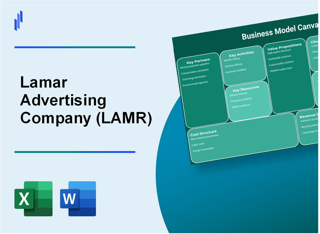 Lamar Advertising Company (LAMR): Business Model Canvas