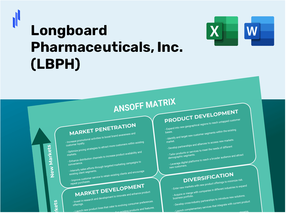 Longboard Pharmaceuticals, Inc. (LBPH)Ansoff Matrix