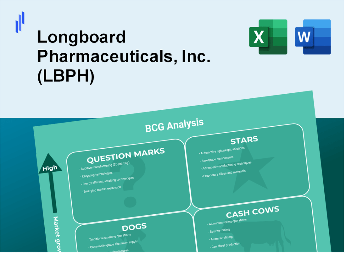 Longboard Pharmaceuticals, Inc. (LBPH) BCG Matrix Analysis