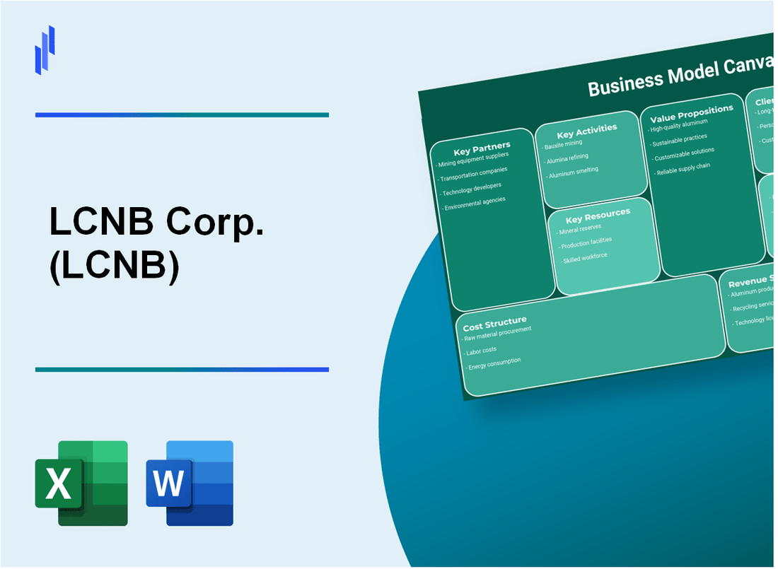 LCNB Corp. (LCNB): Business Model Canvas