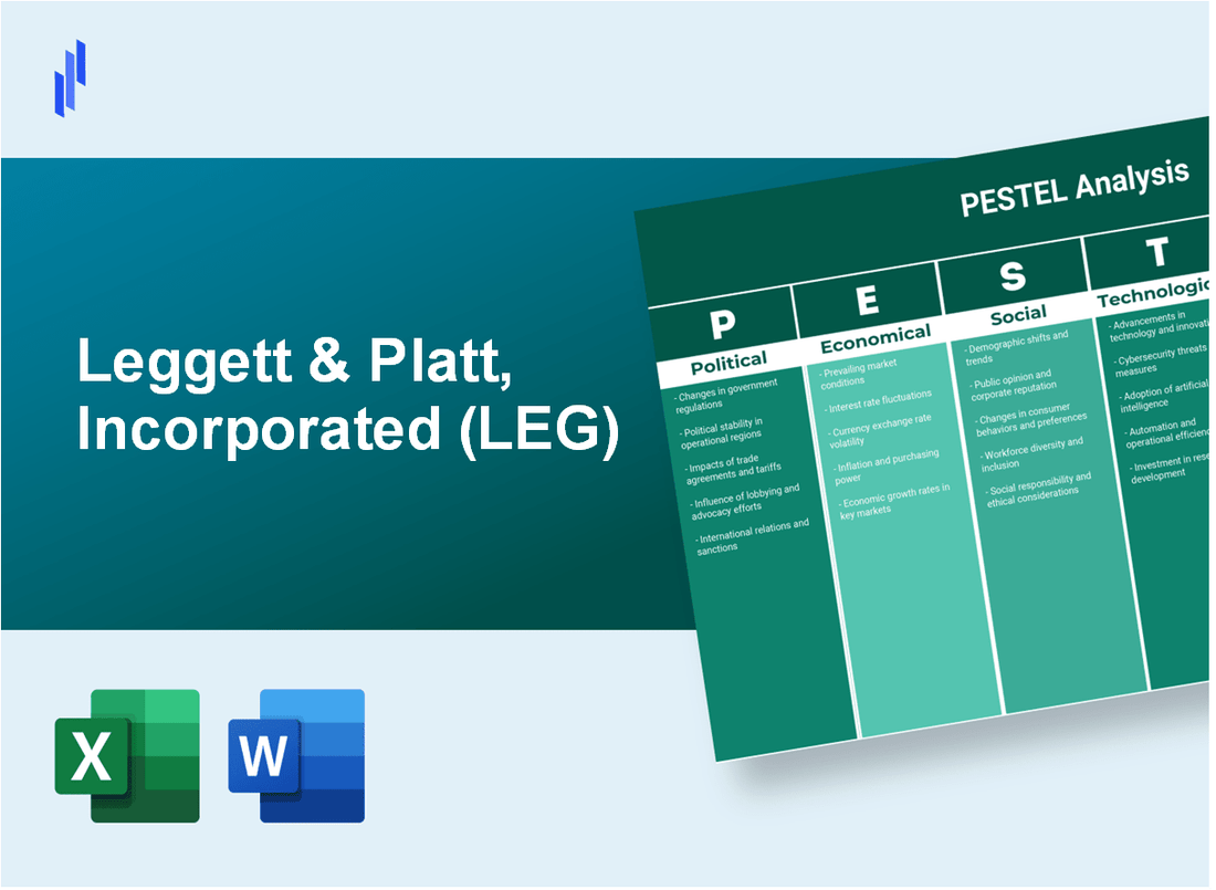 PESTEL Analysis of Leggett & Platt, Incorporated (LEG)