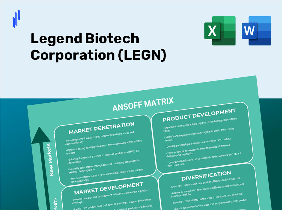 Legend Biotech Corporation (LEGN)Ansoff Matrix