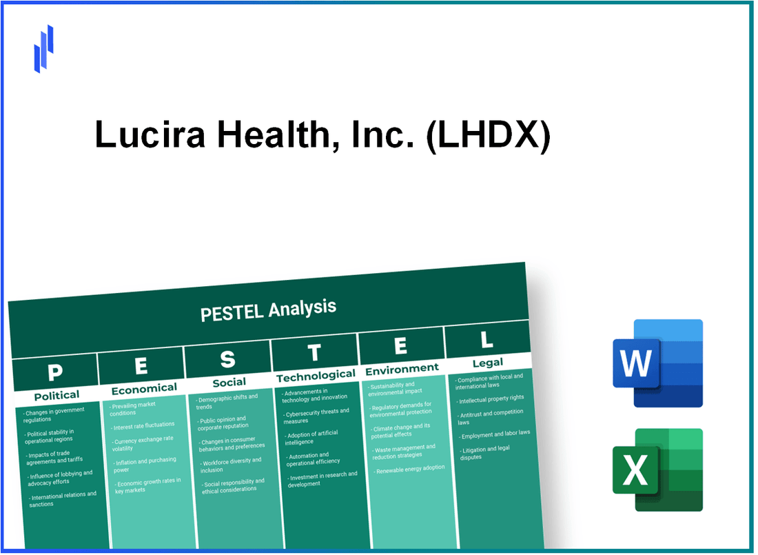 PESTEL Analysis of Lucira Health, Inc. (LHDX)