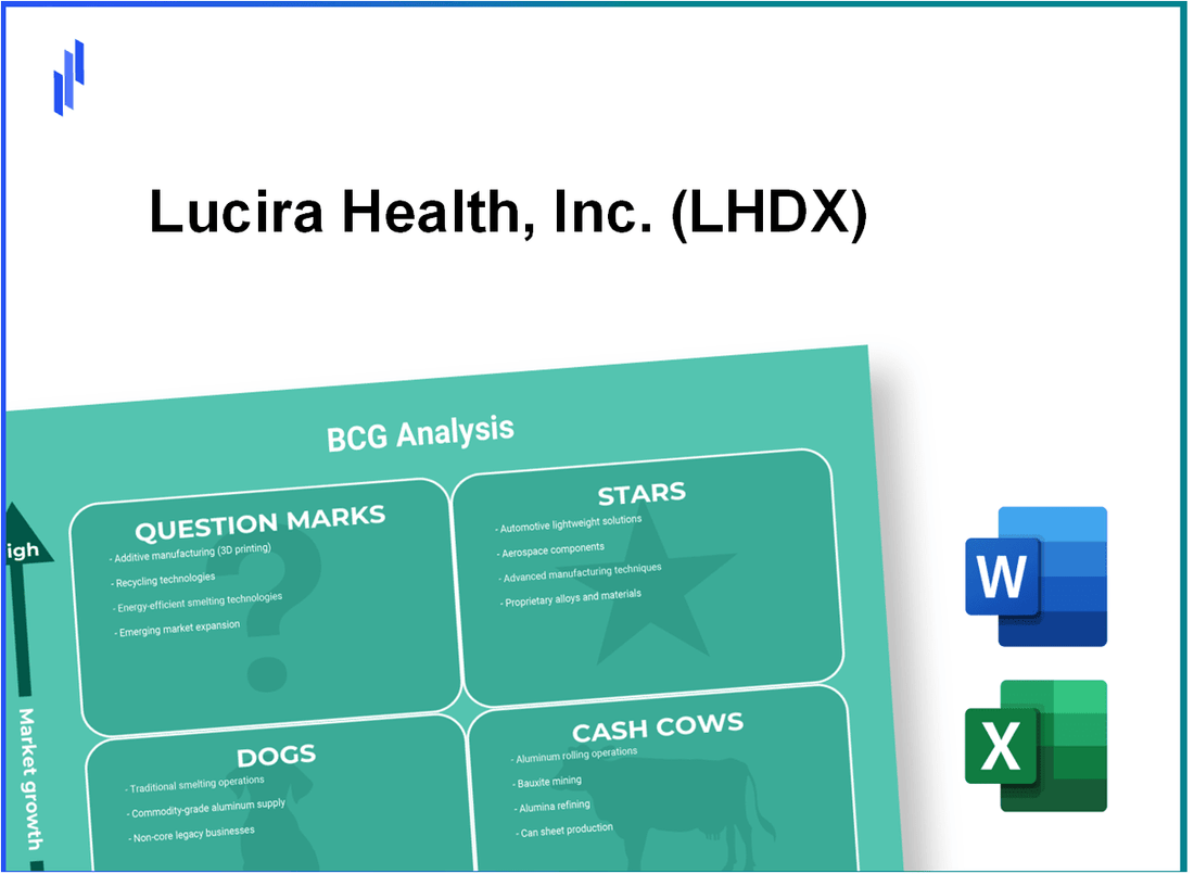 Lucira Health, Inc. (LHDX) BCG Matrix Analysis