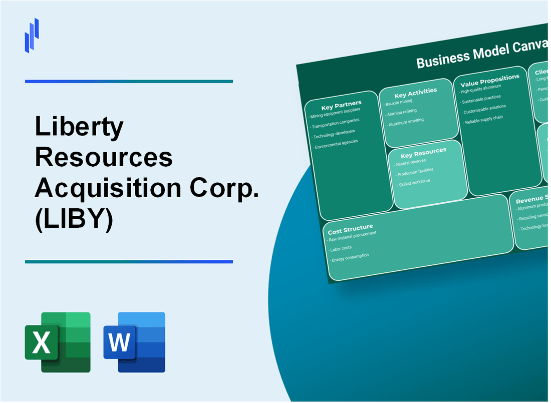 Liberty Resources Acquisition Corp. (LIBY): Business Model Canvas