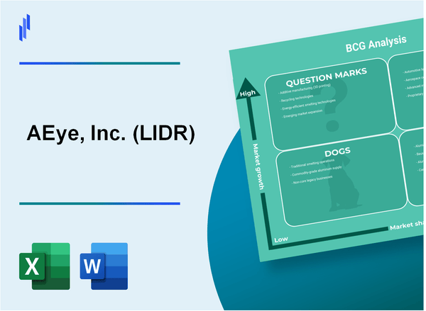 AEye, Inc. (LIDR) BCG Matrix Analysis