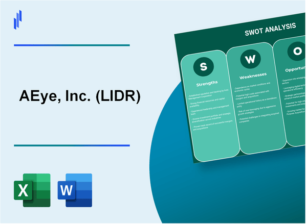 AEye, Inc. (LIDR) SWOT Analysis