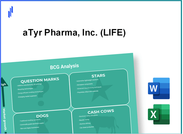 aTyr Pharma, Inc. (LIFE) BCG Matrix Analysis