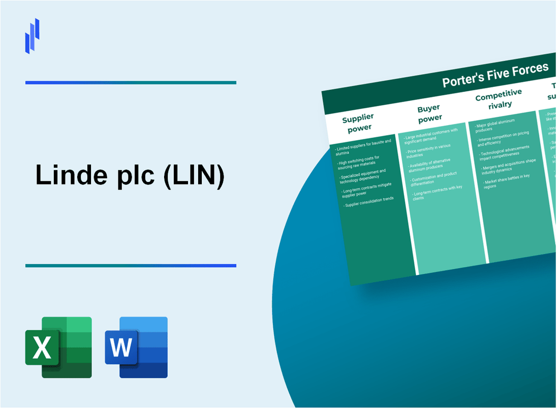 What are the Porter's Five Forces of Linde plc (LIN)?