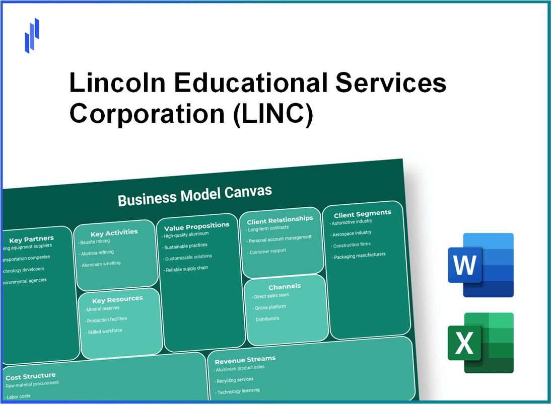 Lincoln Educational Services Corporation (LINC): Business Model Canvas