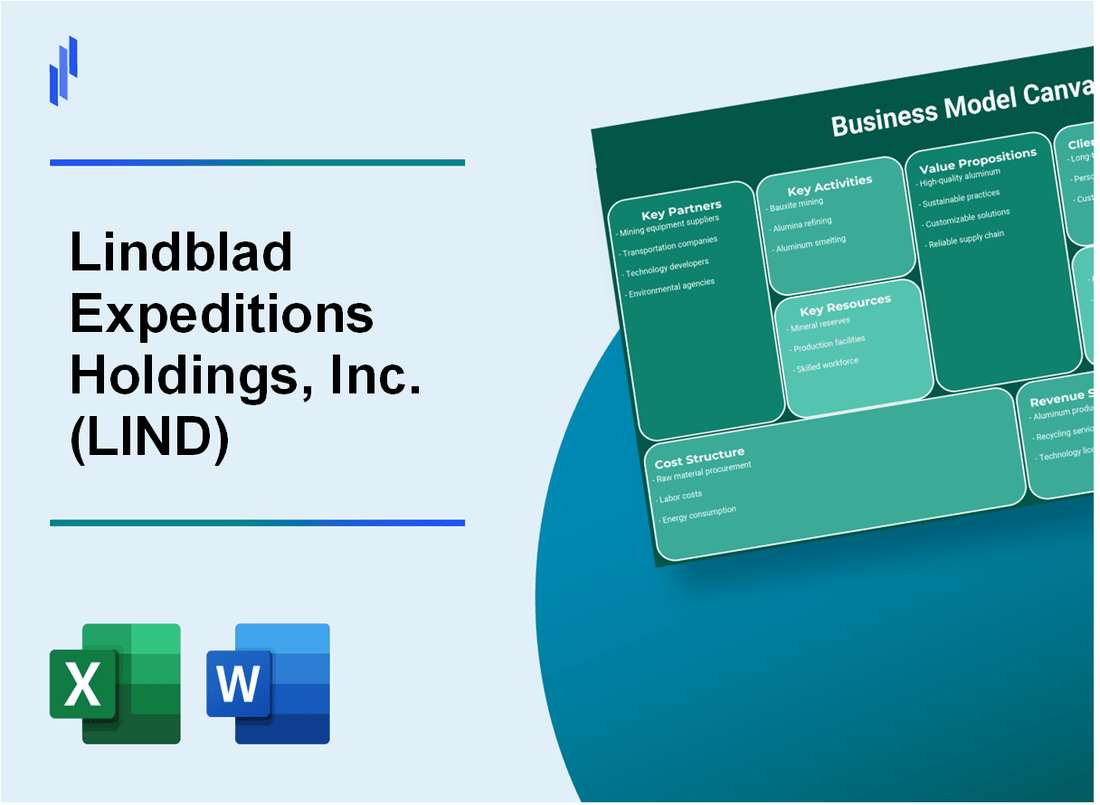 Lindblad Expeditions Holdings, Inc. (LIND): Business Model Canvas