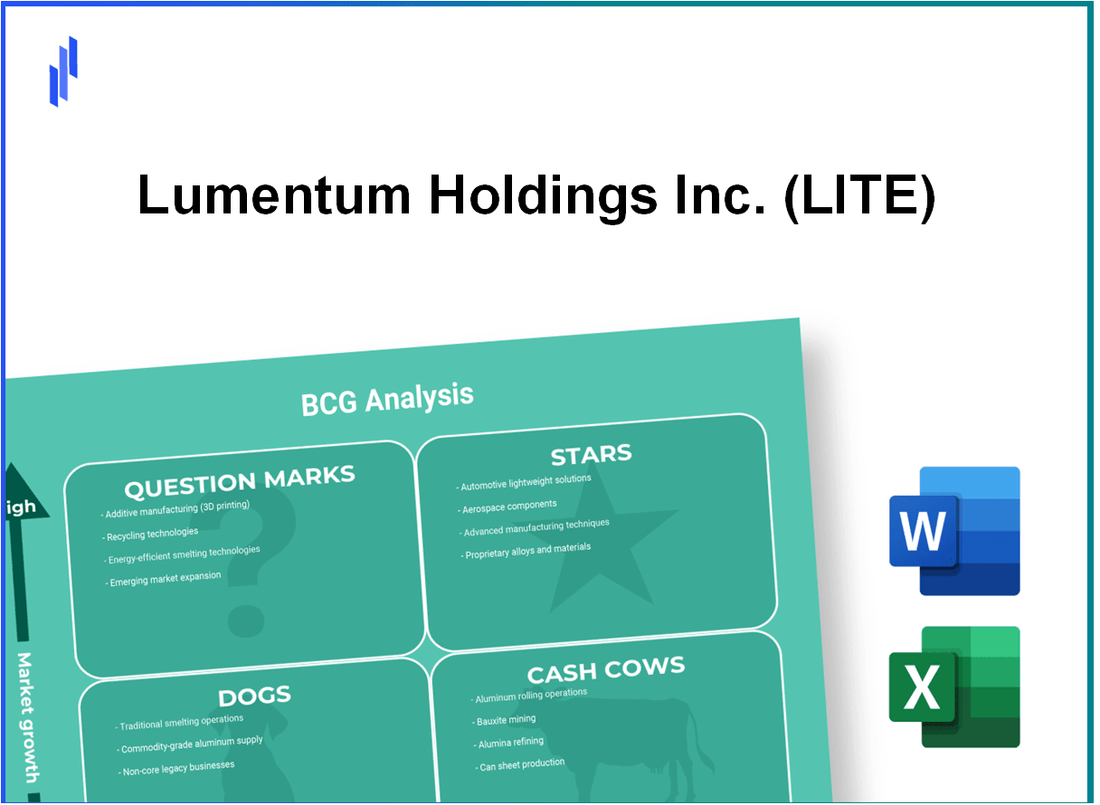 Lumentum Holdings Inc. (LITE) BCG Matrix Analysis