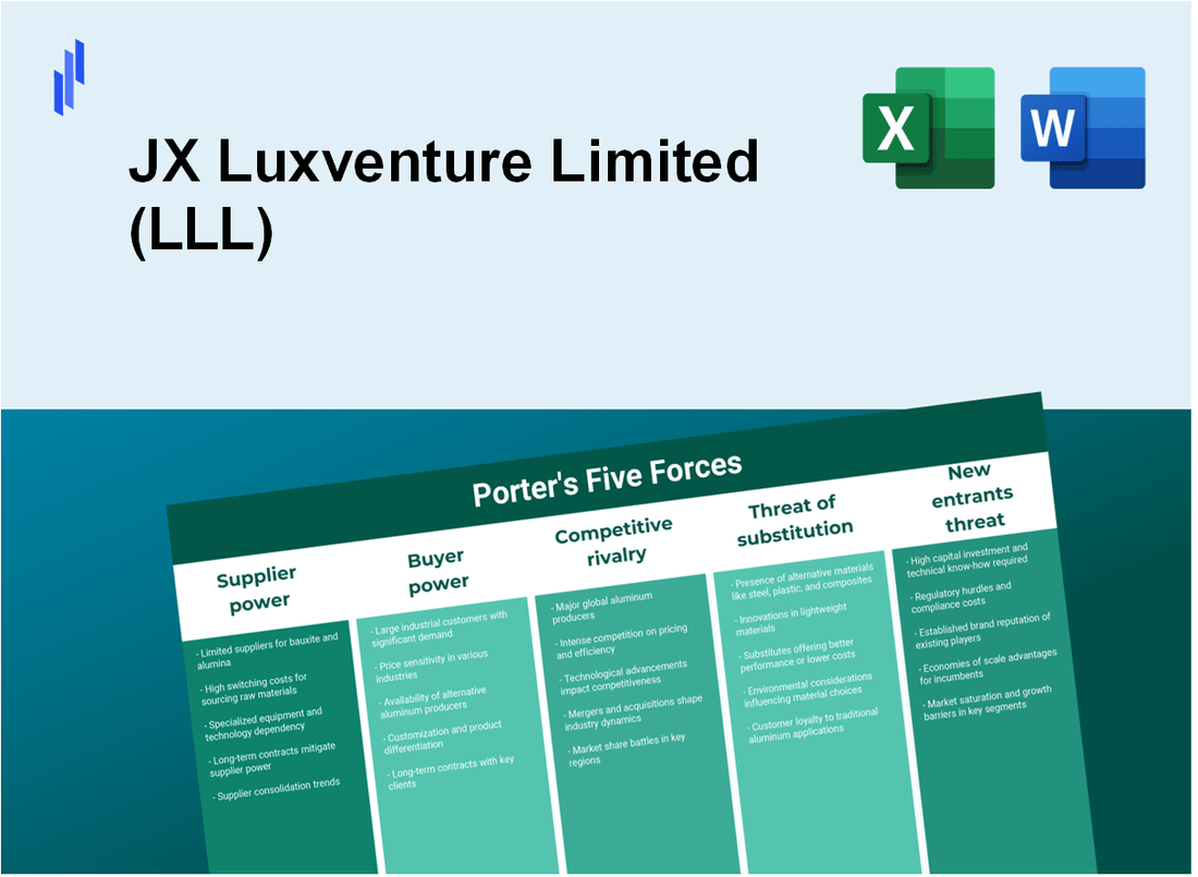 What are the Porter’s Five Forces of JX Luxventure Limited (LLL)?