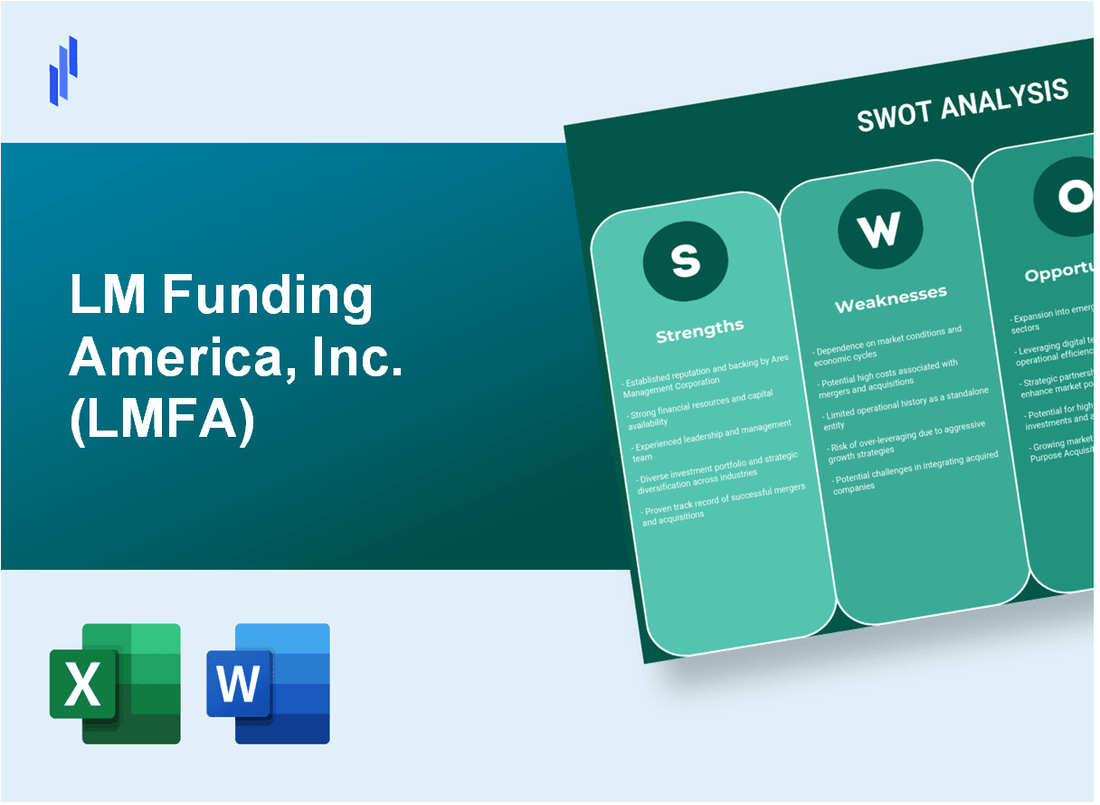 LM Funding America, Inc. (LMFA) SWOT Analysis