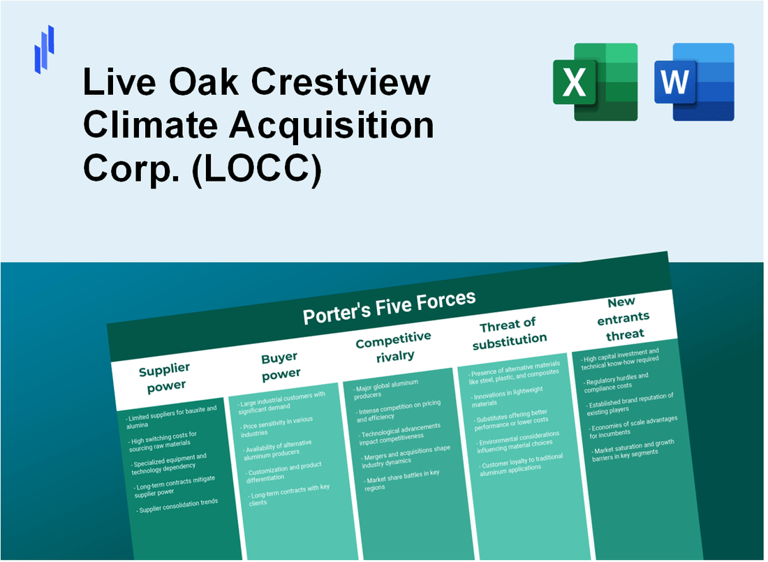 What are the Porter’s Five Forces of Live Oak Crestview Climate Acquisition Corp. (LOCC)?