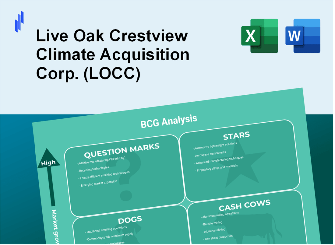 Live Oak Crestview Climate Acquisition Corp. (LOCC) BCG Matrix Analysis