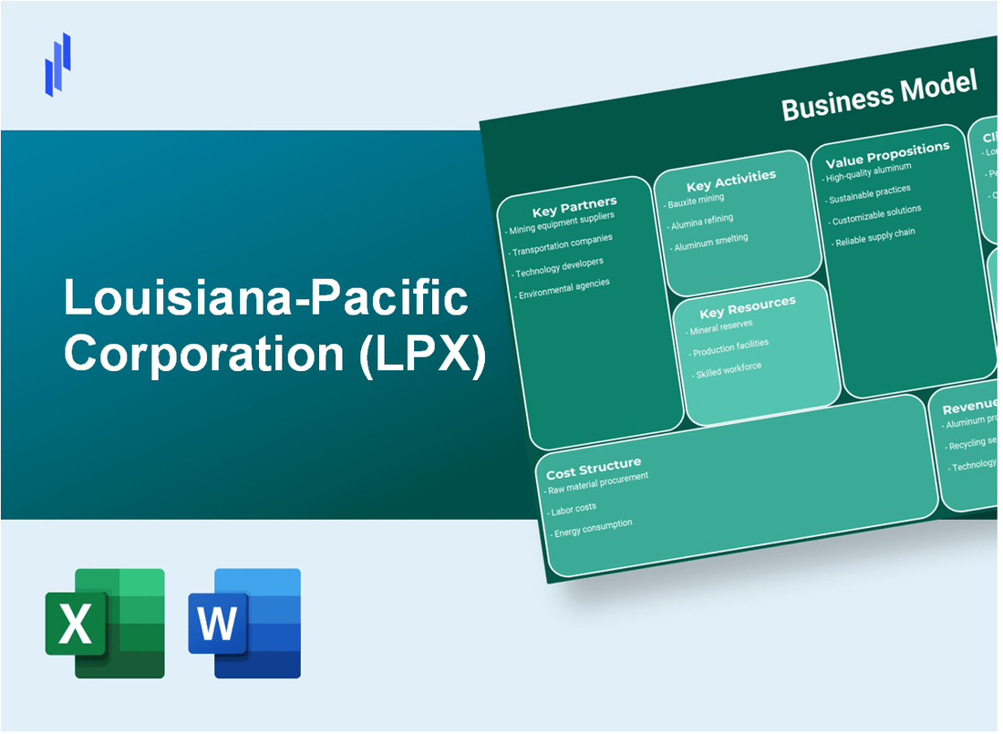 Louisiana-Pacific Corporation (LPX): Business Model Canvas