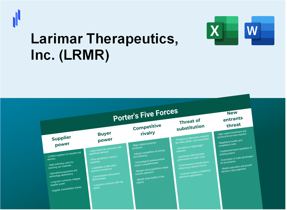 What are the Porter’s Five Forces of Larimar Therapeutics, Inc. (LRMR)?