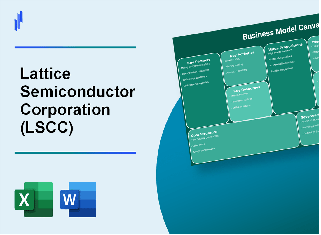 Lattice Semiconductor Corporation (LSCC): Business Model Canvas