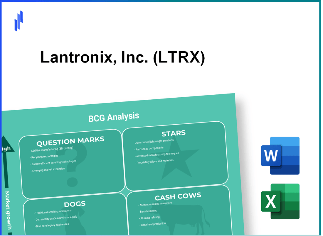 Lantronix, Inc. (LTRX) BCG Matrix Analysis