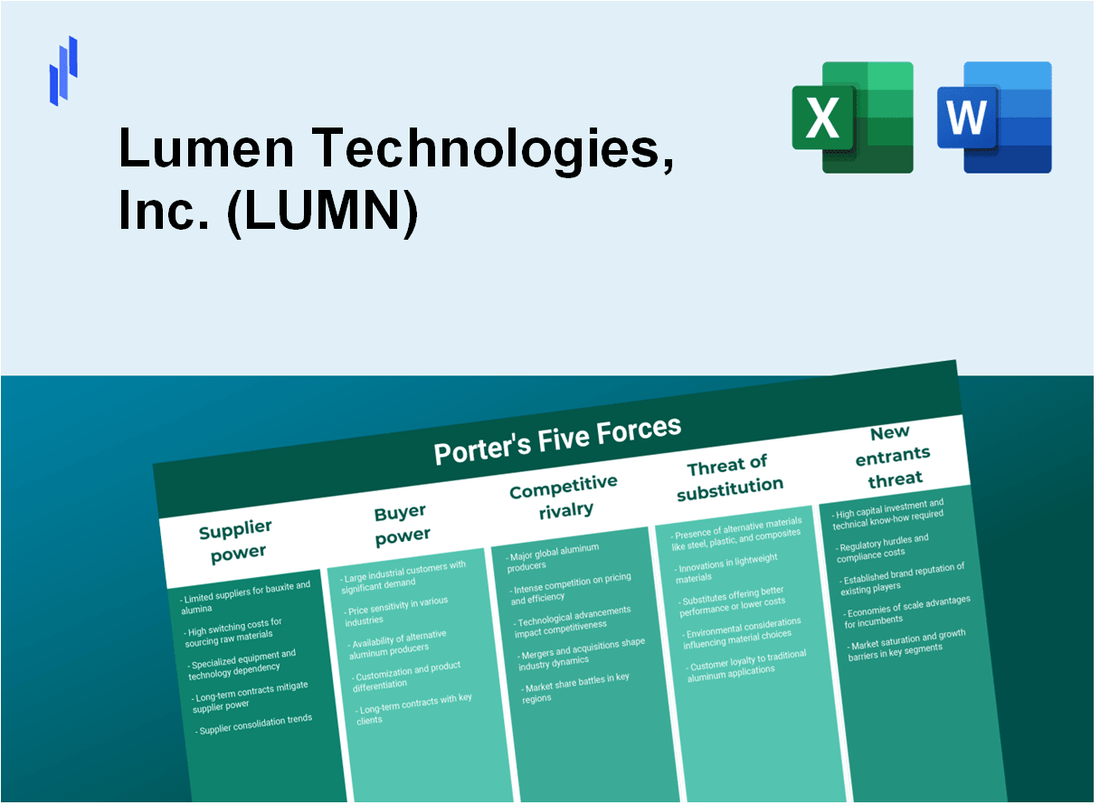 What are the Porter’s Five Forces of Lumen Technologies, Inc. (LUMN)?