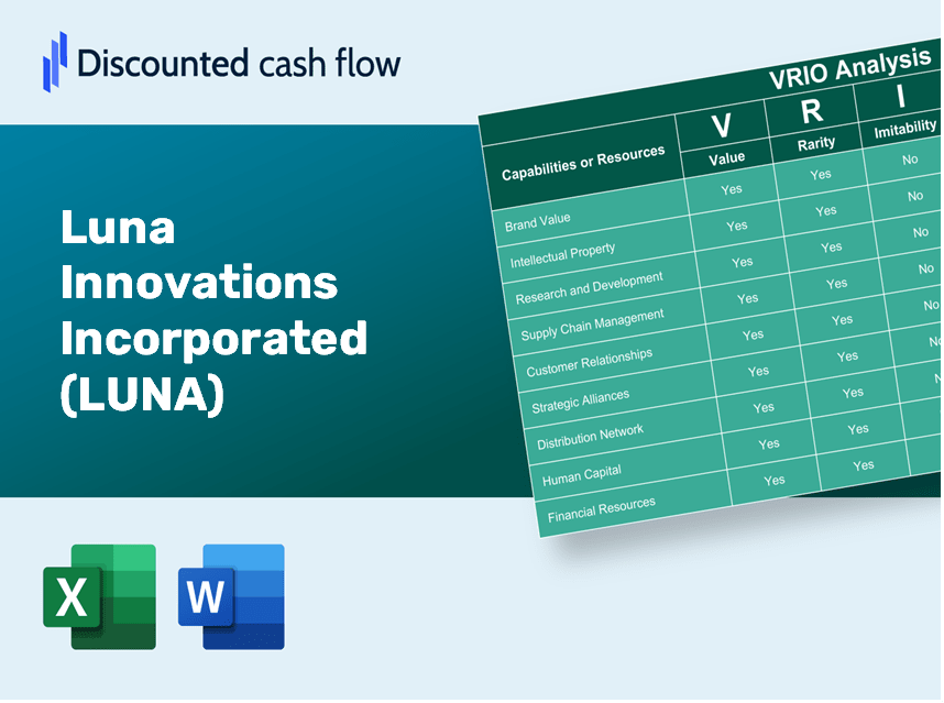 Luna Innovations Incorporated (LUNA): VRIO Analysis [10-2024 Updated]