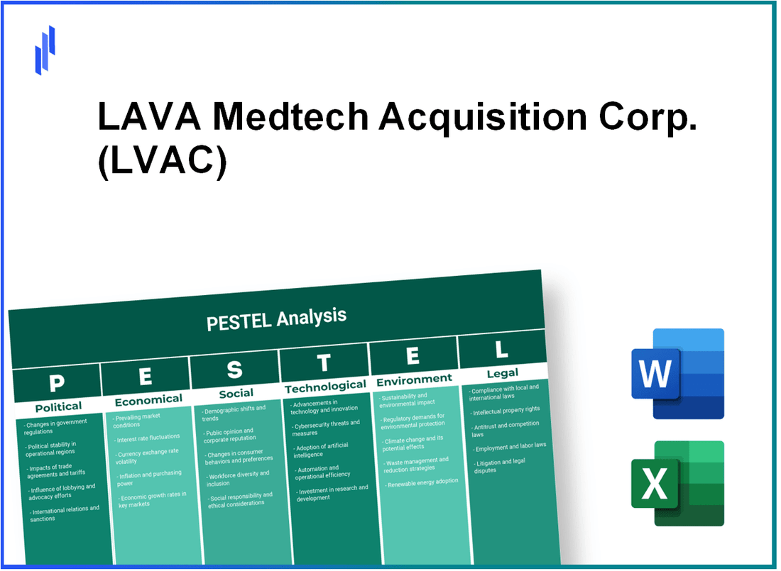 PESTEL Analysis of LAVA Medtech Acquisition Corp. (LVAC)