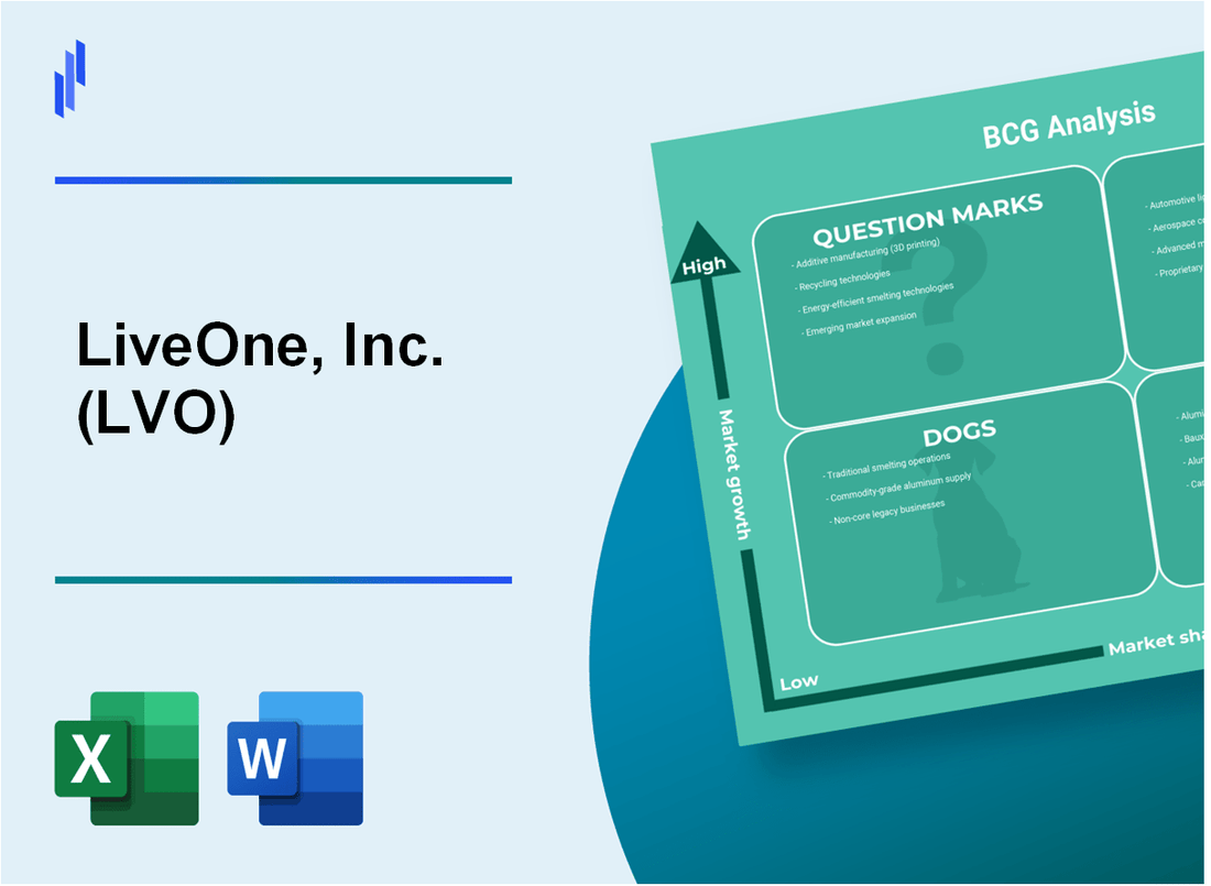 LiveOne, Inc. (LVO) BCG Matrix Analysis