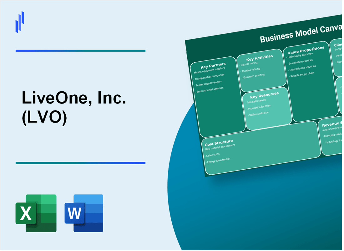 LiveOne, Inc. (LVO): Business Model Canvas