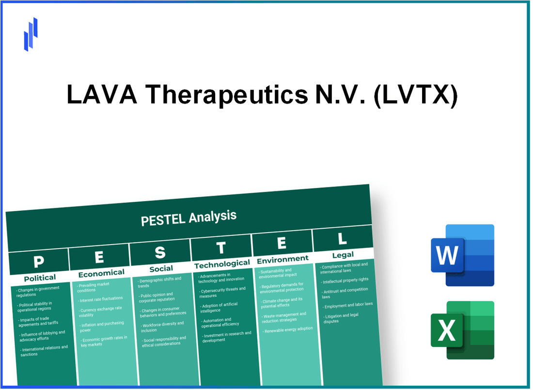 PESTEL Analysis of LAVA Therapeutics N.V. (LVTX)