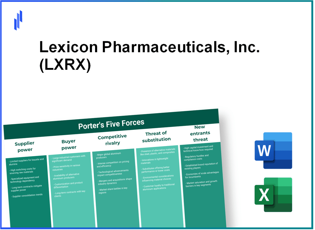 What are the Porter’s Five Forces of Lexicon Pharmaceuticals, Inc. (LXRX)?