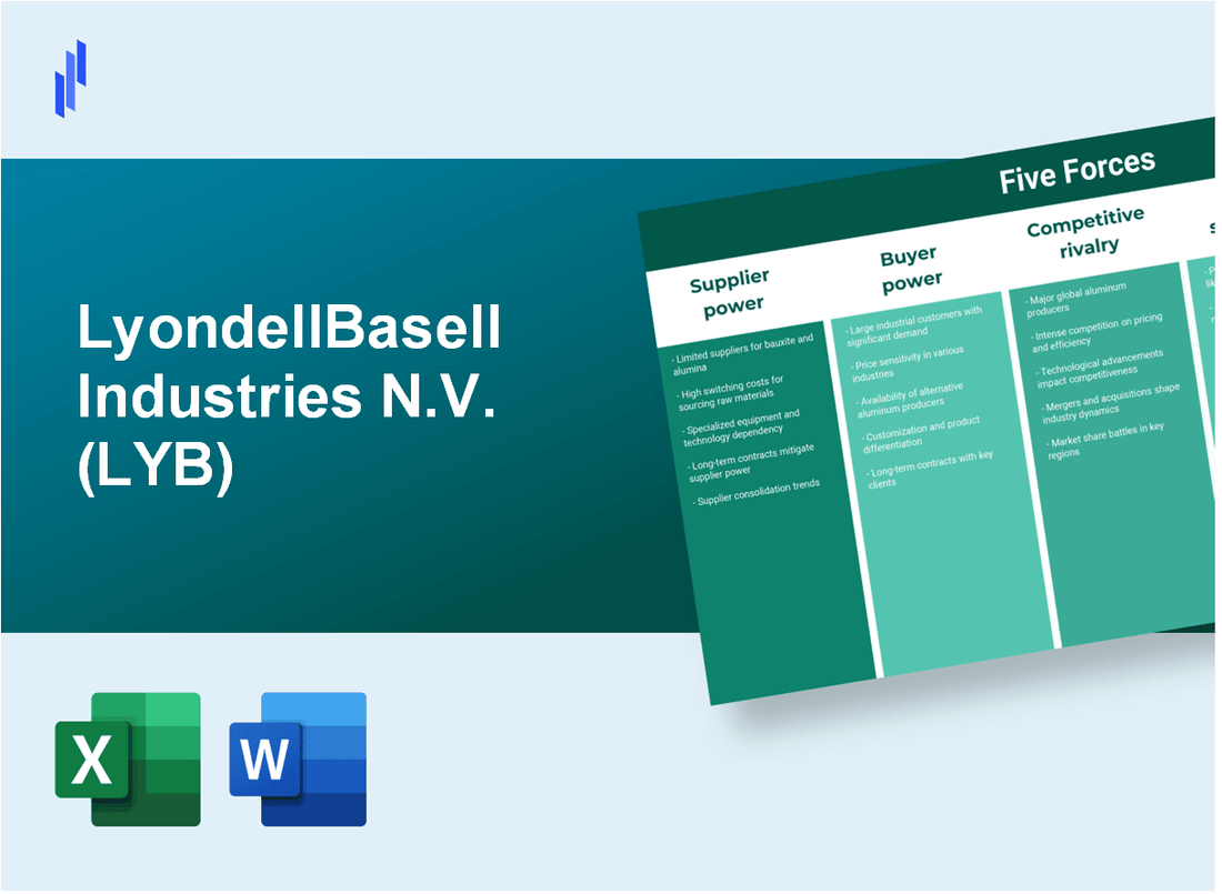 What are the Porter's Five Forces of LyondellBasell Industries N.V. (LYB)?