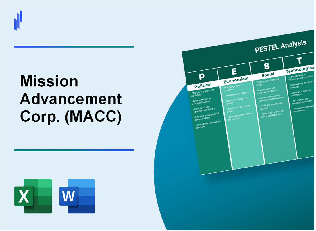 PESTEL Analysis of Mission Advancement Corp. (MACC)