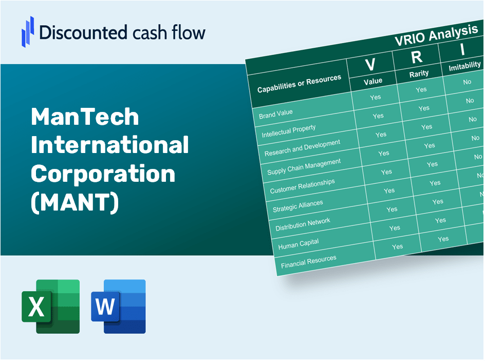 ManTech International Corporation (MANT): VRIO Analysis [10-2024 Updated]