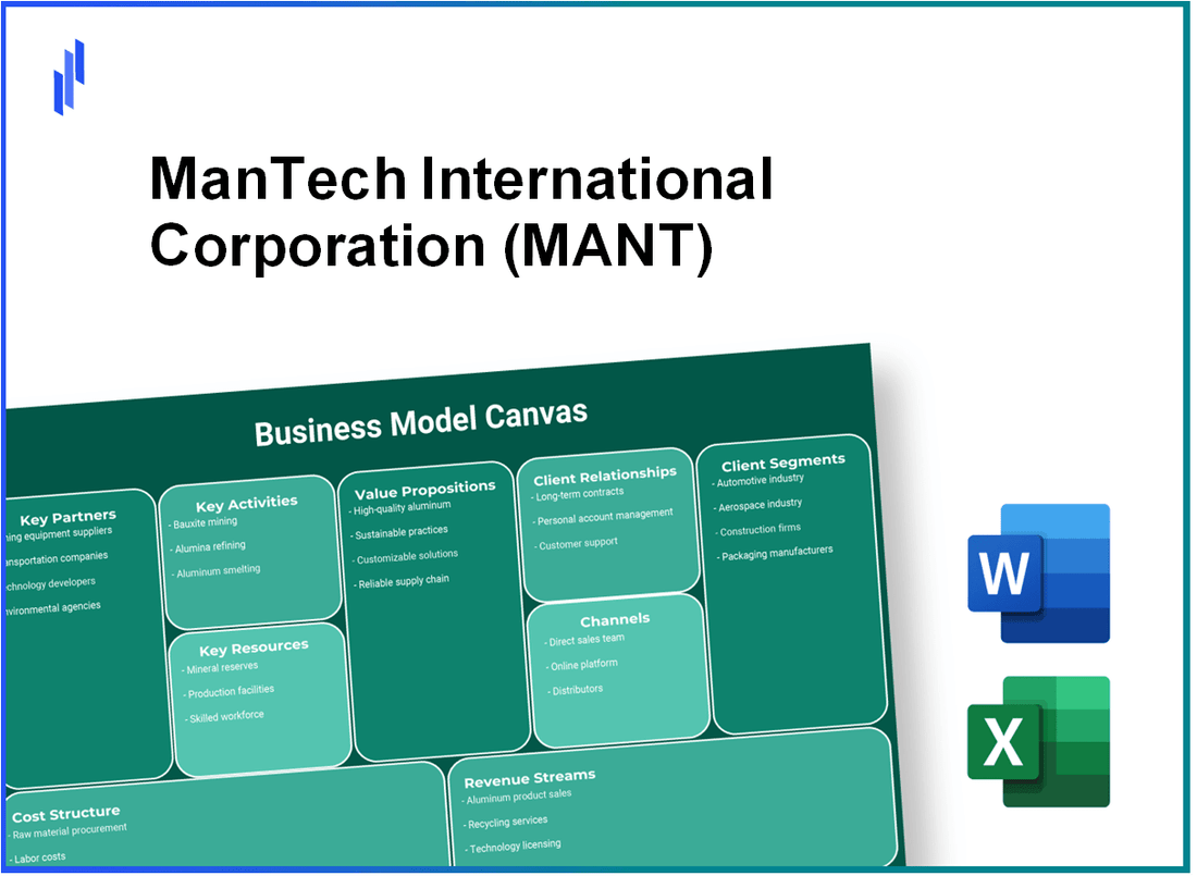 ManTech International Corporation (MANT): Business Model Canvas