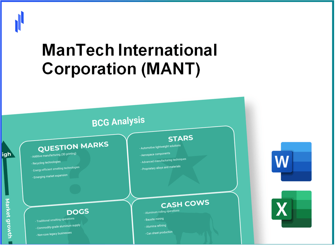 ManTech International Corporation (MANT) BCG Matrix Analysis