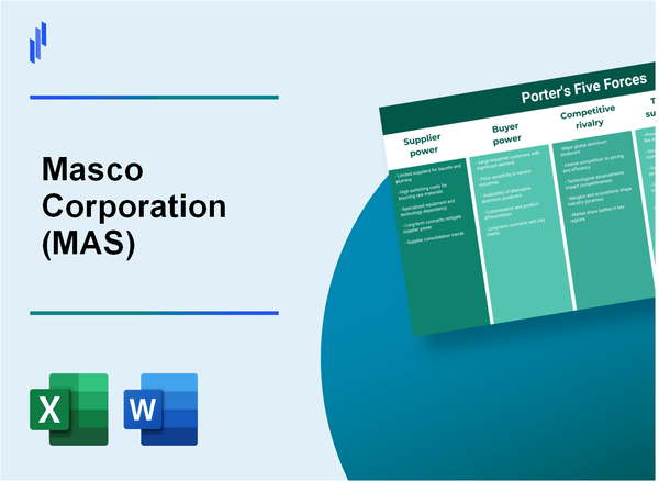 What are the Porter's Five Forces of Masco Corporation (MAS)?