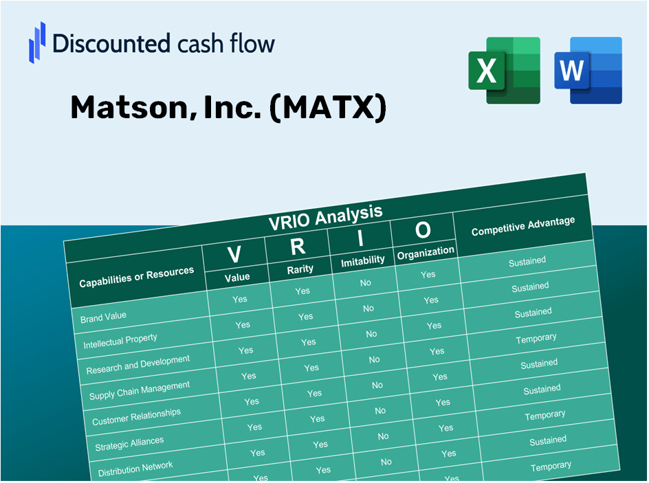 Matson, Inc. (MATX): VRIO Analysis [10-2024 Updated]