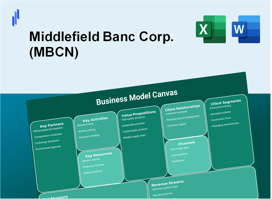 Middlefield Banc Corp. (MBCN): Business Model Canvas