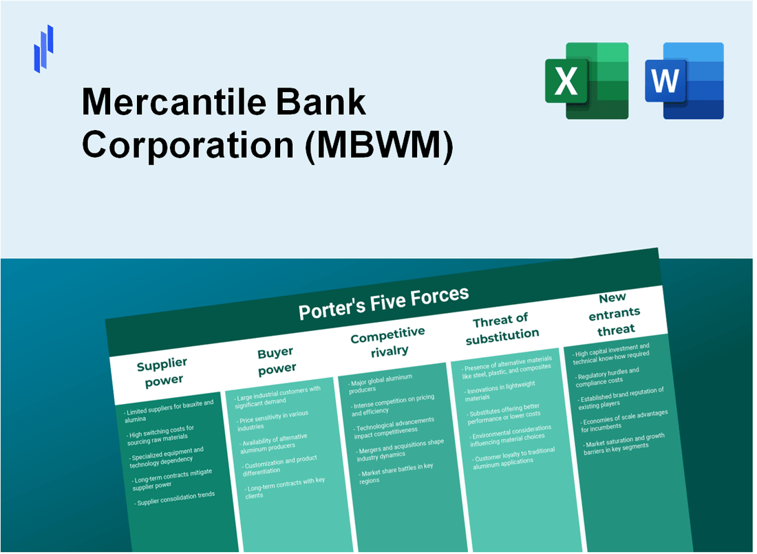 What are the Porter’s Five Forces of Mercantile Bank Corporation (MBWM)?