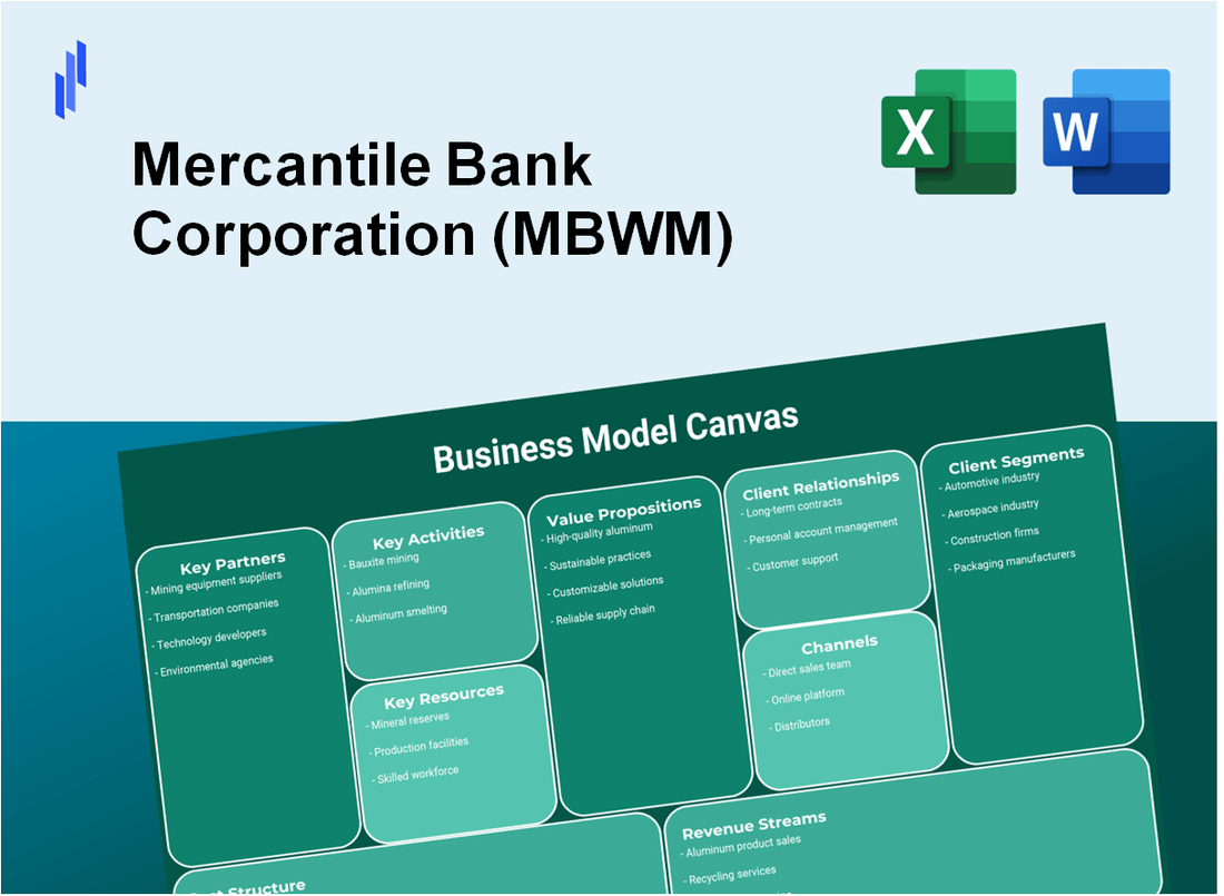 Mercantile Bank Corporation (MBWM): Business Model Canvas