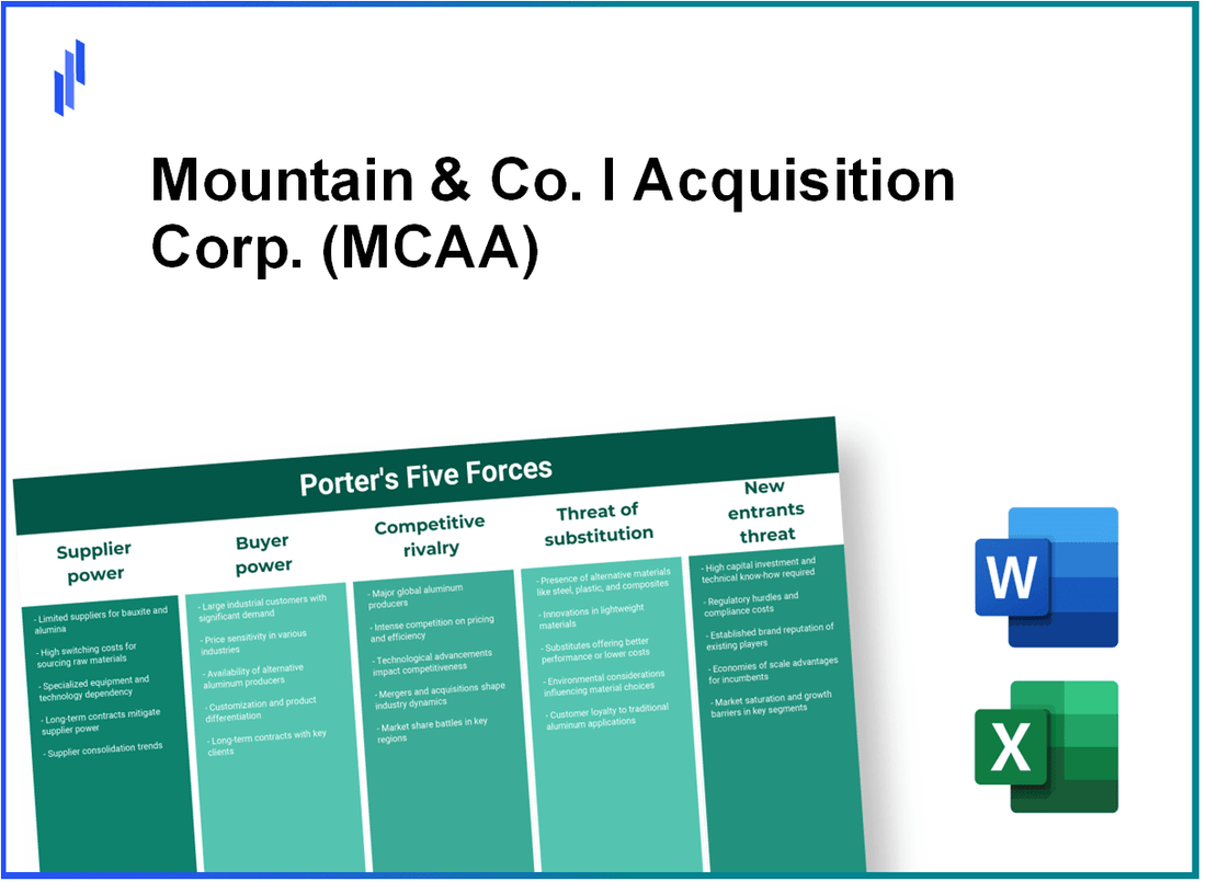 What are the Porter’s Five Forces of Mountain & Co. I Acquisition Corp. (MCAA)?