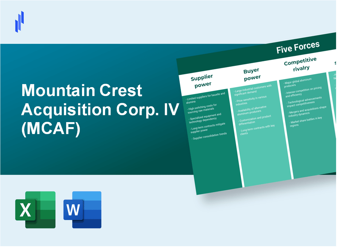 What are the Porter’s Five Forces of Mountain Crest Acquisition Corp. IV (MCAF)?