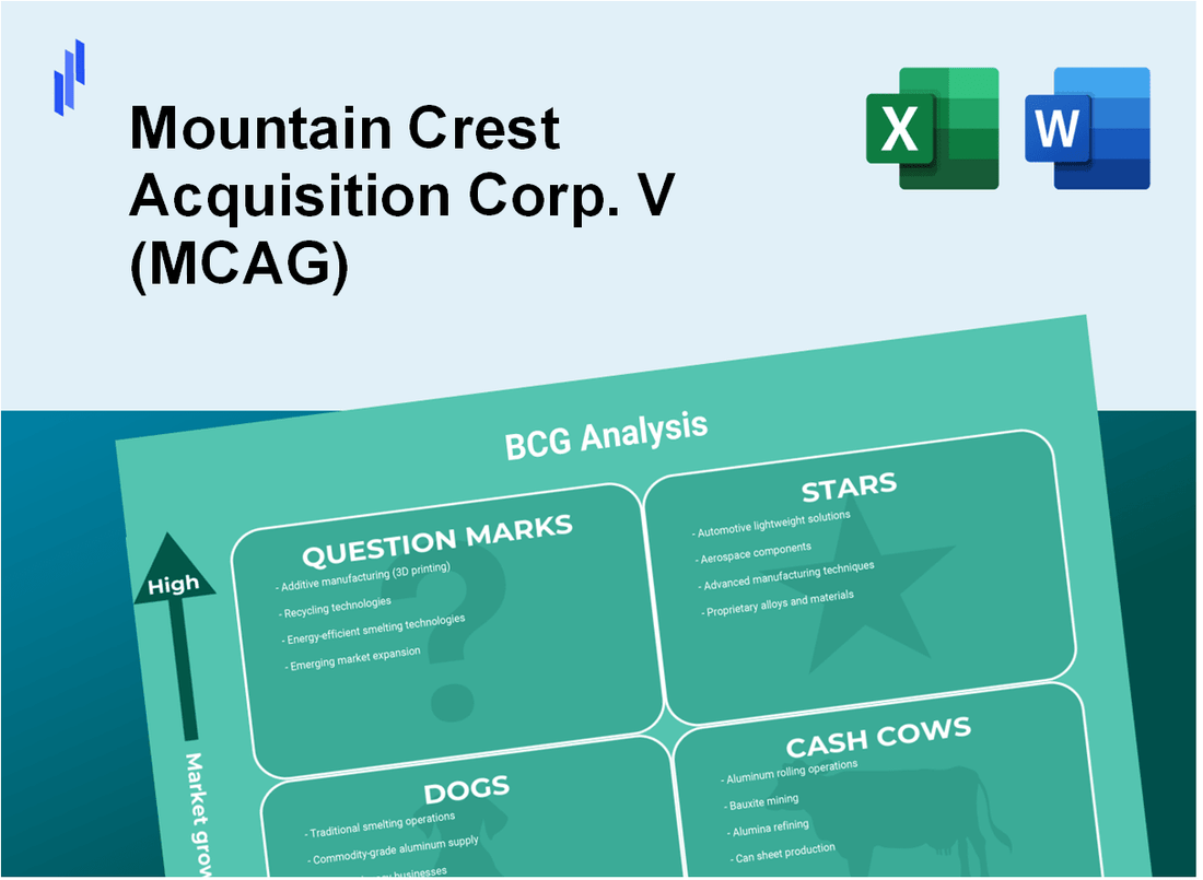 Mountain Crest Acquisition Corp. V (MCAG) BCG Matrix Analysis