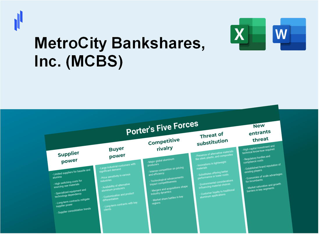 What are the Porter’s Five Forces of MetroCity Bankshares, Inc. (MCBS)?