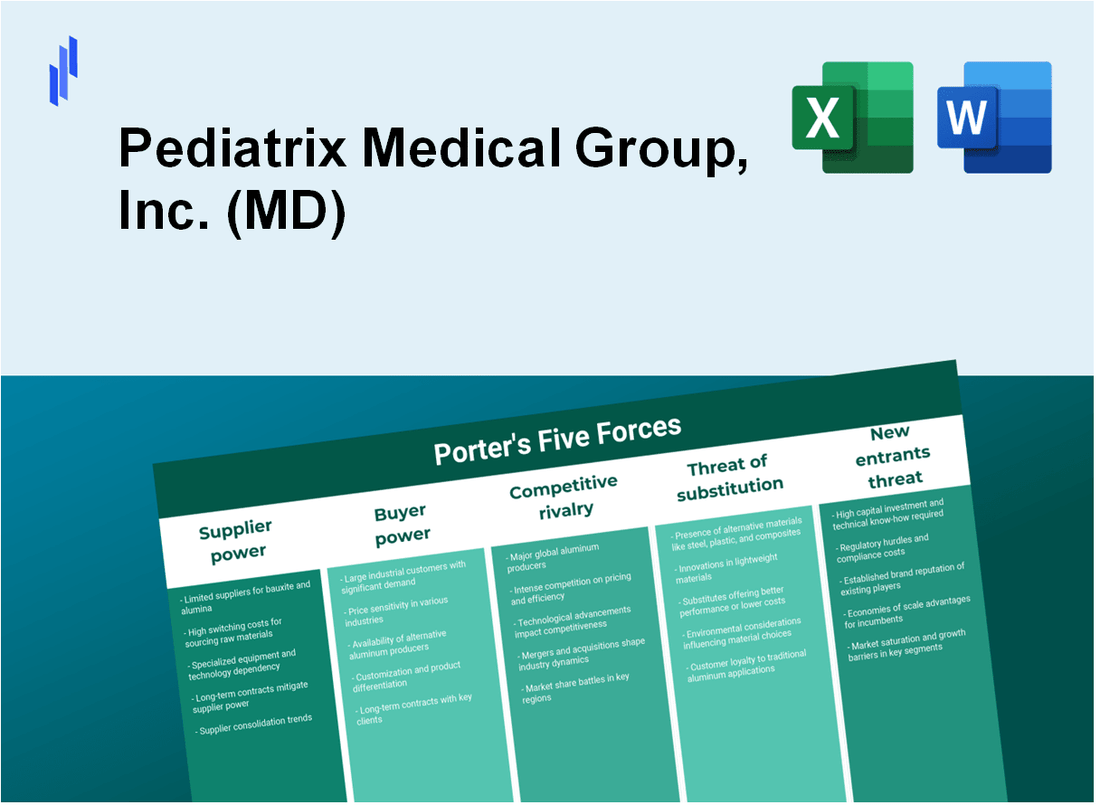 What are the Porter’s Five Forces of Pediatrix Medical Group, Inc. (MD)?