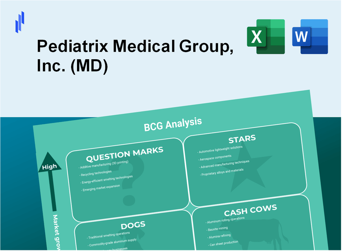 Pediatrix Medical Group, Inc. (MD) BCG Matrix Analysis