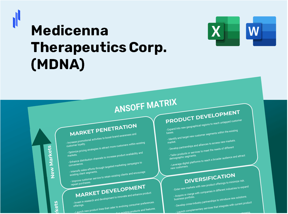 Medicenna Therapeutics Corp. (MDNA)Ansoff Matrix