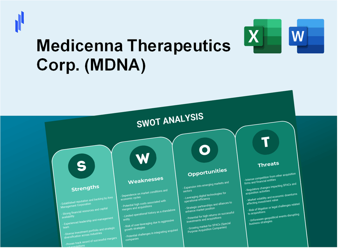 Medicenna Therapeutics Corp. (MDNA) SWOT Analysis